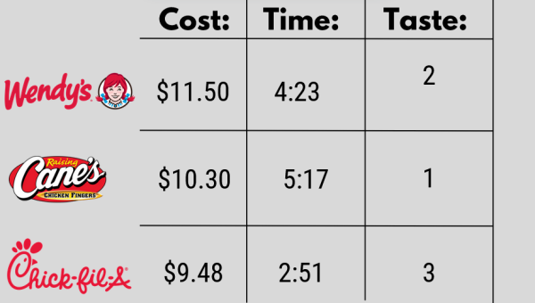 Crispy Showdown: Which Fast Food Giant Has the Ultimate Chicken Sandwich?